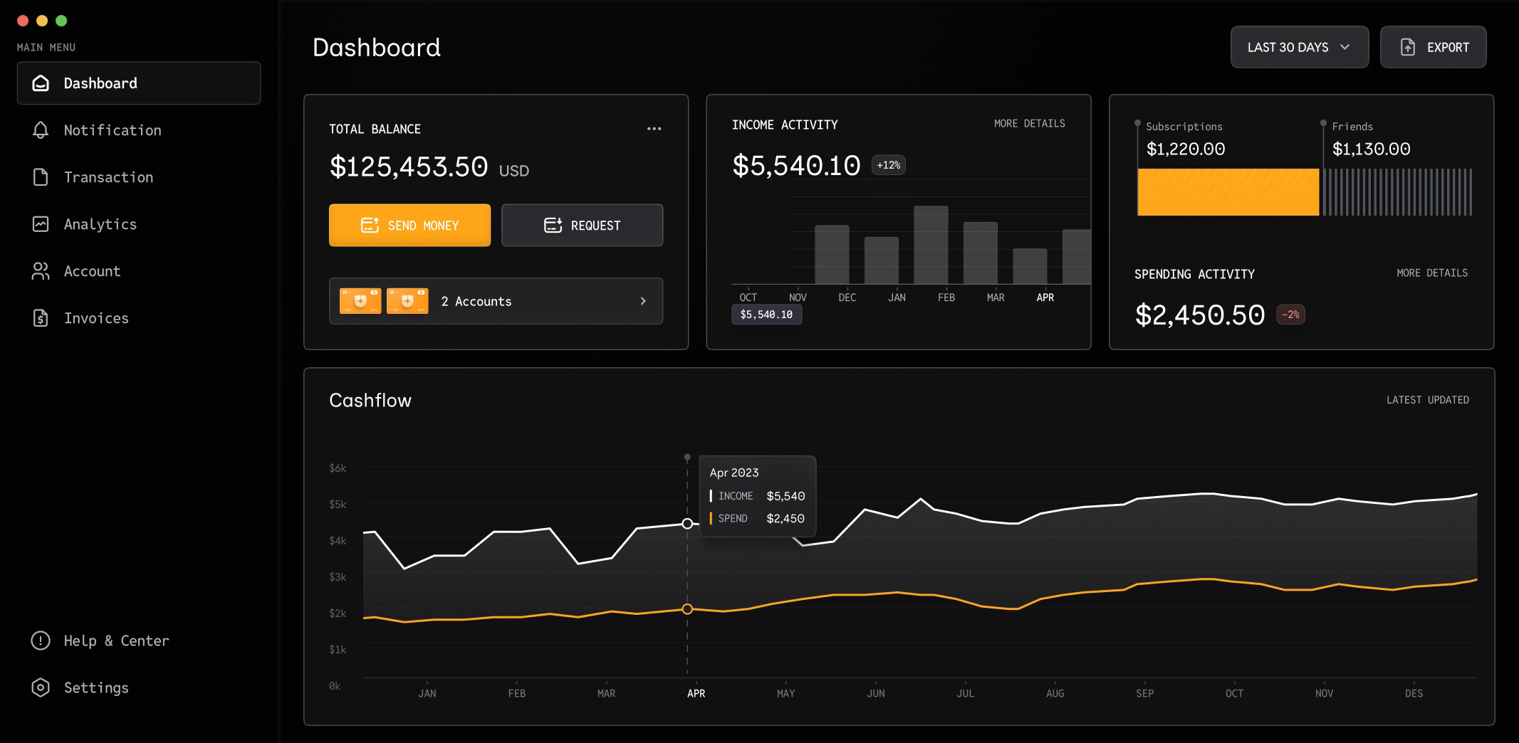 Realtime productivity analytics dashboard
